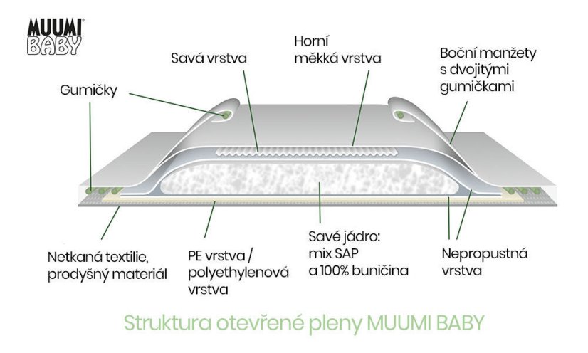 Dětské eko pleny MAXI velikost 4 Muumi Baby