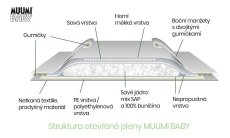 Dětské eko pleny MAXI velikost 4 Muumi Baby