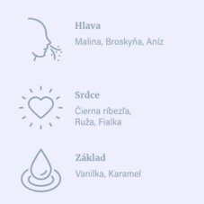 Toaletní parfém SENSES Fruity 30 ml Kvitok