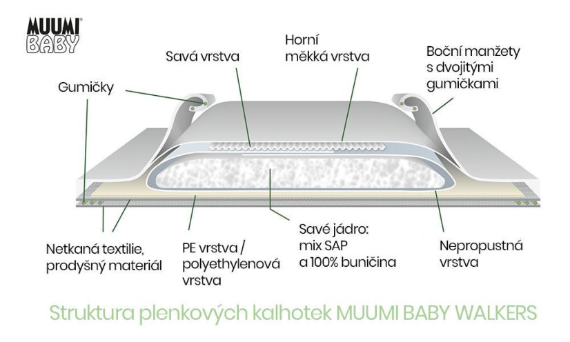 Dětské kalhotkové eko pleny MAXI velikost 4 Muumi Baby