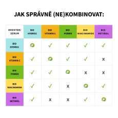 Bio Hydro2 serum 30 ml PURITY VISION