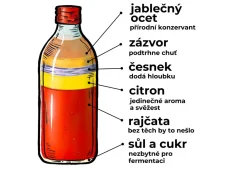 Fermentovaná rajčatová omáčka citron 347ml FERMATO